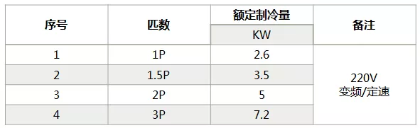 海信中央空調(diào)怎么樣？海信中央空調(diào)如何選購-圖2
