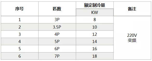 海信中央空調(diào)怎么樣？海信中央空調(diào)如何選購-圖4