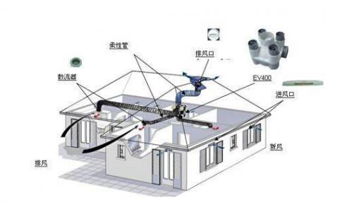 抗“疫”期間，開啟新風系統(tǒng)呼吸新鮮空氣