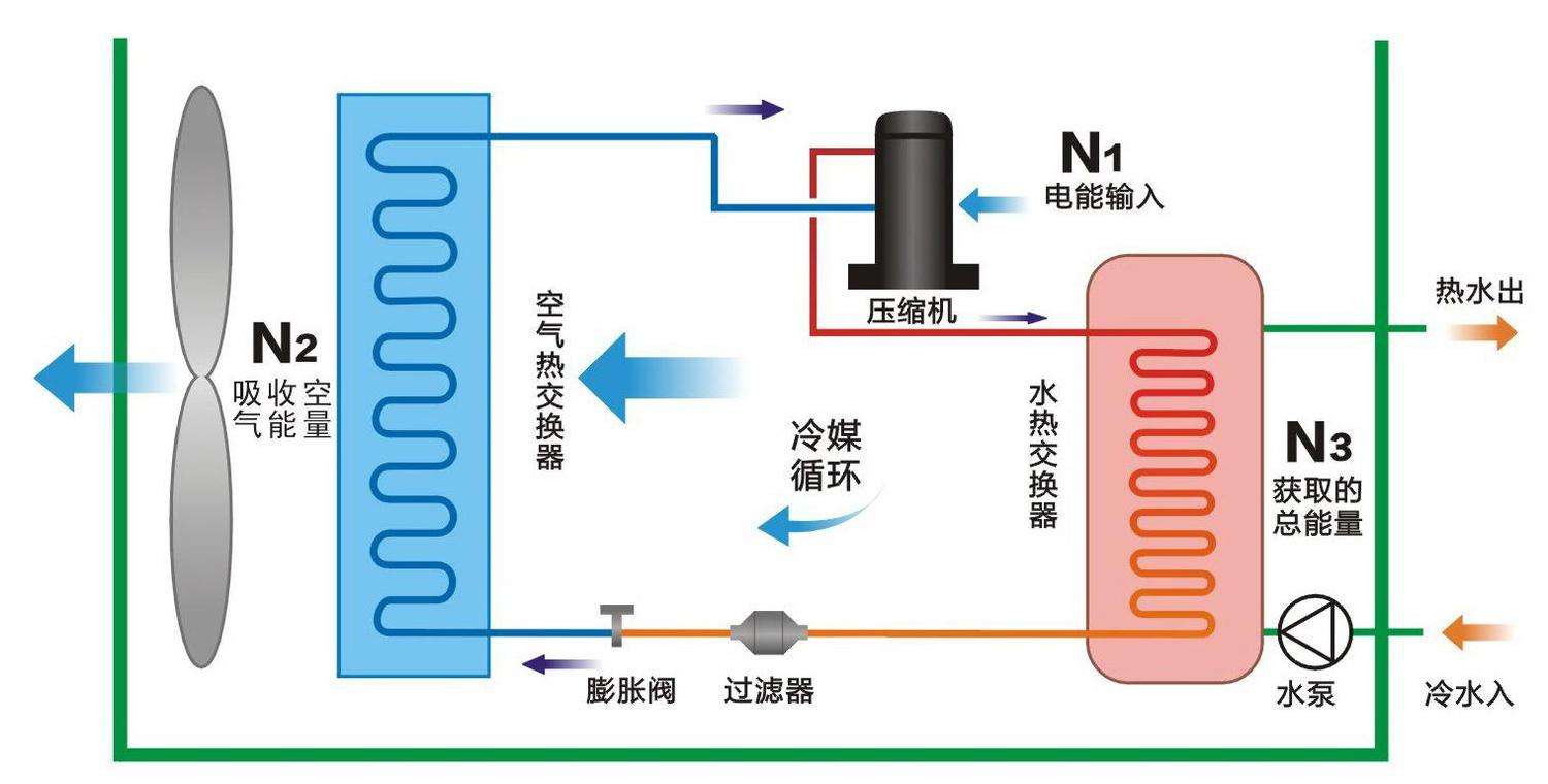 空氣源熱泵與中央空調(diào)相比，優(yōu)勢有哪些