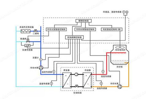 水機(jī)和多聯(lián)機(jī)，誰(shuí)的舒適度高呢